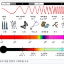스펙트럼 이미지