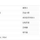 서초대로40길 72 (1) 이미지