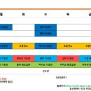 [부산] 3월 댄스스포츠 강습모집중 박경호 댄스아카데미 이미지