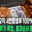역사상 4번발생후 100% 리세션, 이제 붕괴의 순서와 과정을 말하다 이미지