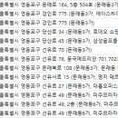 미주프라자 스크린골프존 이미지