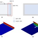 스마트폰과 모바일(강좌번호 : 2) 이미지