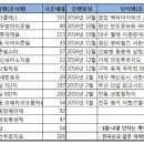 [업체등록] RAYNO 단열필름 공식인증 총판 - 베스트필름 인사 드립니다 이미지