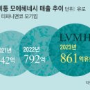티파니앤 이미지