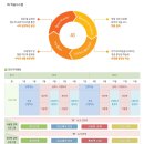 화명동 금용레포츠 앞 이미지