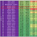 GS25당진부곡공단점 | 충청남도 당진시 입지분석