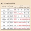 바오밥성형외과의원 이미지