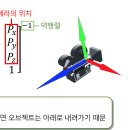 버텍스수학