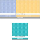 영월고령자복지주택 티스토리