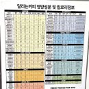 달리는커피안산 이미지