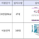 난방 열교환기 설비개선 지원-한국지역난방공사 이미지