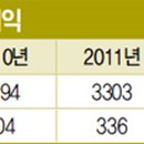 현씨엔씨 매경이코노미