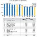 관절건강 기능성분 &#39;엠에스엠 (MSM)&#39;, 뭘 먹지?
