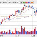 우리금융// 은행채 1.5년 3.74% 2300억 발행 이미지