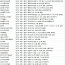 준골프존 이미지