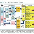 상사축산물유통 네이버블로그