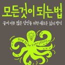 브랜다움