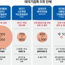 집회