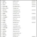 YJ타워(포르쉐 부산서비스 해운대서비스) | [2020년 08월 기준] 국내온라인 빅사이즈의류 쇼핑몰 순위 및 혜택!