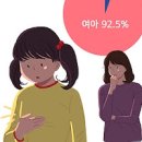 사춘기 증상, 사춘기 테스트 (여자 남자 2차성징, 변성기, 첫생리) 이미지