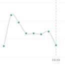 존나 꾸준히 찐 살 드디어 뺌 이미지