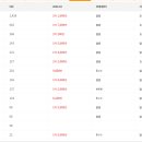 공주(당진) 이미지