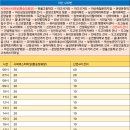 시외버스터미널 온양농협 앞 이미지