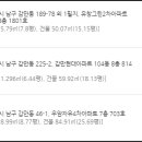 자유3차아파트 이미지