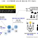 우리의텔레콤 이미지