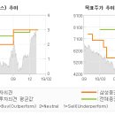 AJ정보통신 이미지