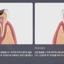 노치과의원 이미지