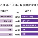 페이스산다