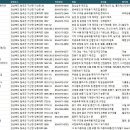 (주)케이비씨엠건설 | 칠곡공장
