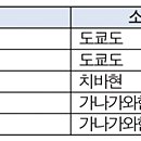 일본 주택관리사, 맨션관리사 시험 합격률 8.0%-일본 아파트(맨션) 관리 이미지