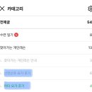 월 강좌(5월) / 하타요가 | 은평 임신부요가 추천 🤰요가다솔 산전요가🤰 | 허리·골반 통증 관리