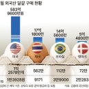 달걀 수입에 축산발전기금 1211 억 썼다 이미지