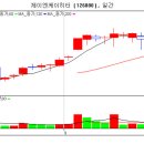 제이엔케이히터[126880] 제이엔케이히터 주주분들 부럽다.. 이미지