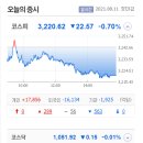 첨단기업1로 이미지