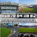 탄천야구장 | 서울 잠실야구장 좌석 차이 심할까? 네이비석 외야석 시야 비교 직관 후기