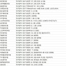 홍진호한의원 이미지