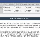 (주)동국산업 이미지