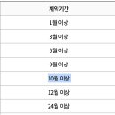 신공덕동새마을금고 이미지