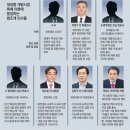 동인 티스토리
