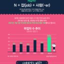 인터넷 활용 기초 과정 이미지