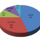 일양통상 이미지