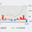 (주)전일이앤씨 이미지