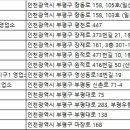 ㈜브이카 이미지