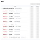 사회복지현장실습(시간제등록)120시간/160시간 | 사회복지사2급 단과결제로 할인받고 수강시작 in 휴넷평생교육원