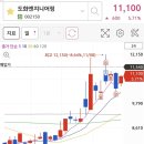 다올엔지니어링