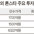 극동식품 이미지